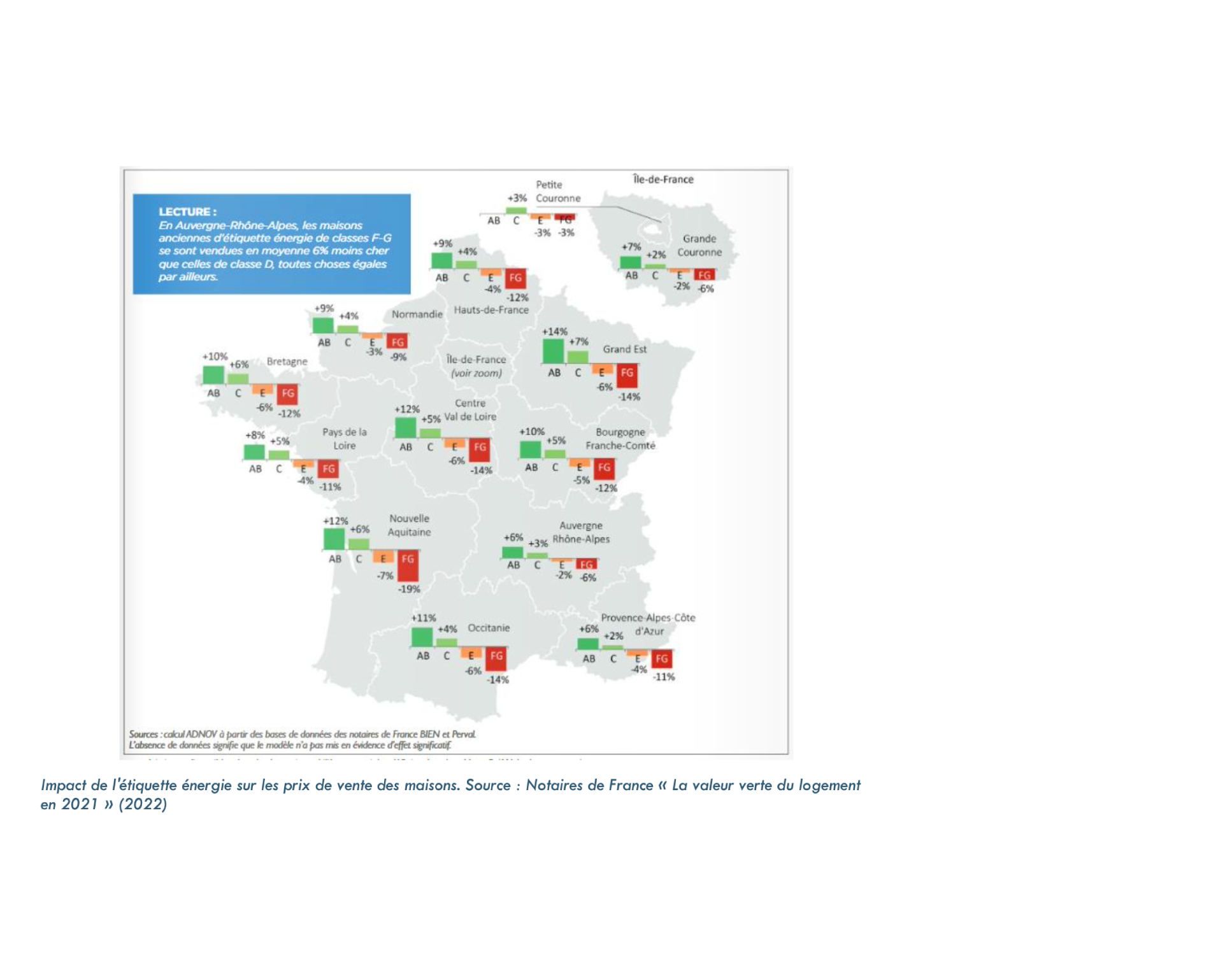 Impact de l'étiquette énergie sur les prix de vente des maisons. Source : Notaires de France « La valeur verte du logement en 2021 » (2022)