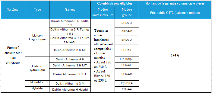 pompes a chaleur air eau