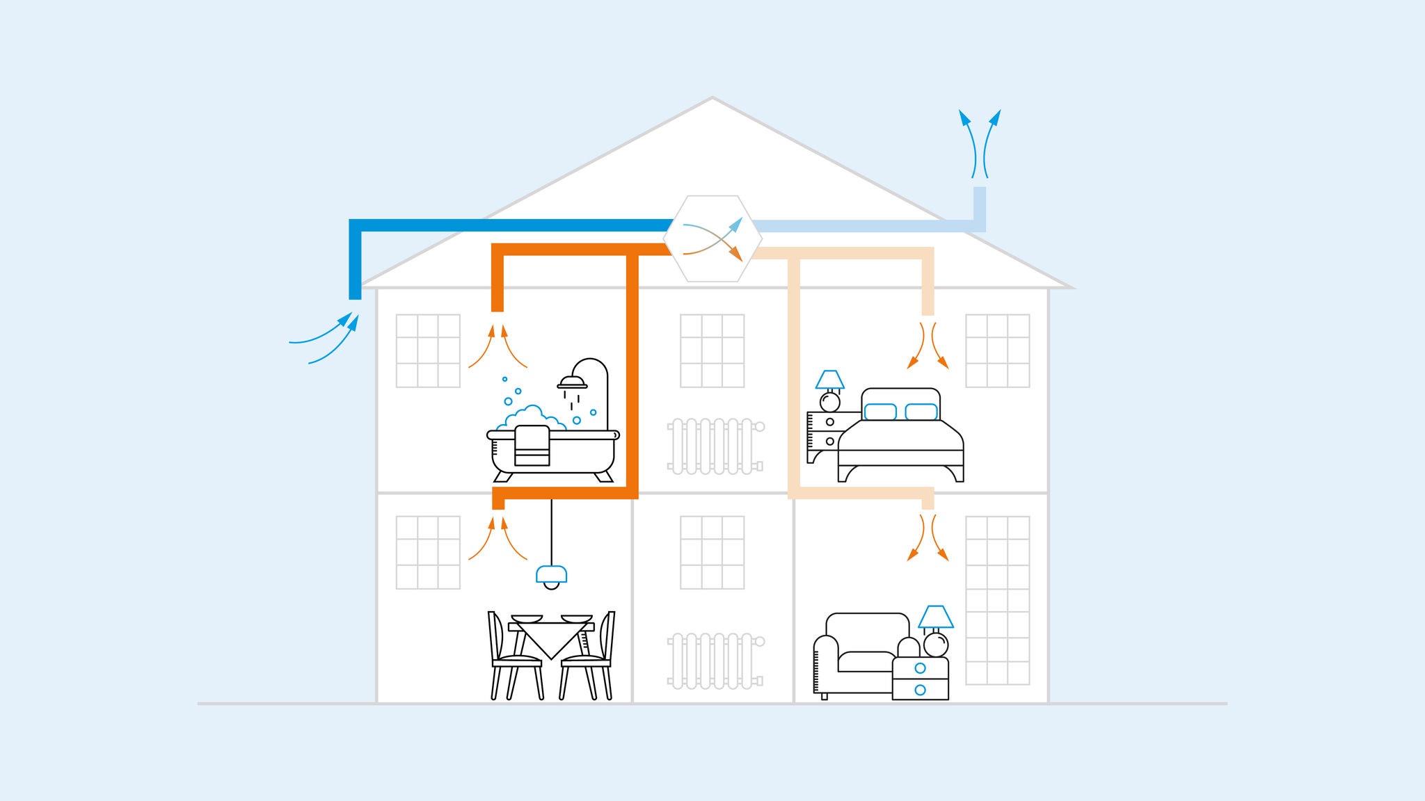 Illustration présentant le principe de fonctionnement d'une ventilation par récupération de chaleur dans une maison