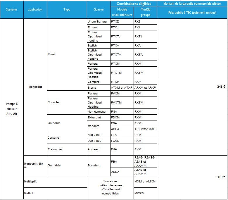 Garantie 10 ans - Split