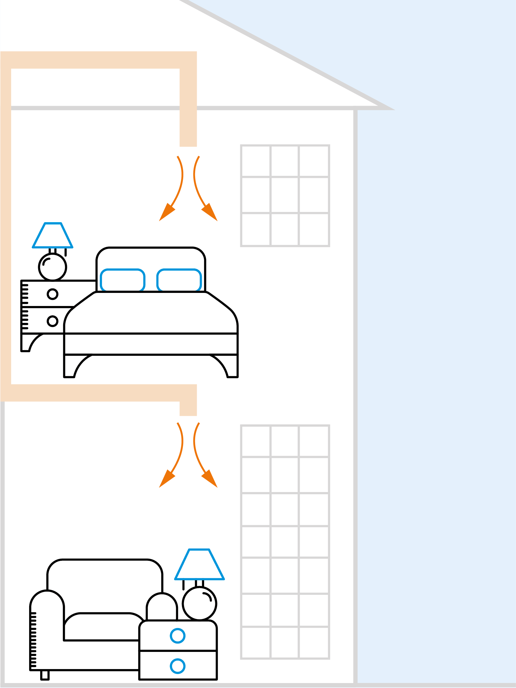 Illustration de la distribution d'air du système de ventilation