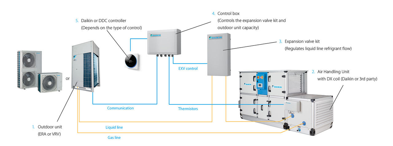 Illustration du kit d’air frais Daikin