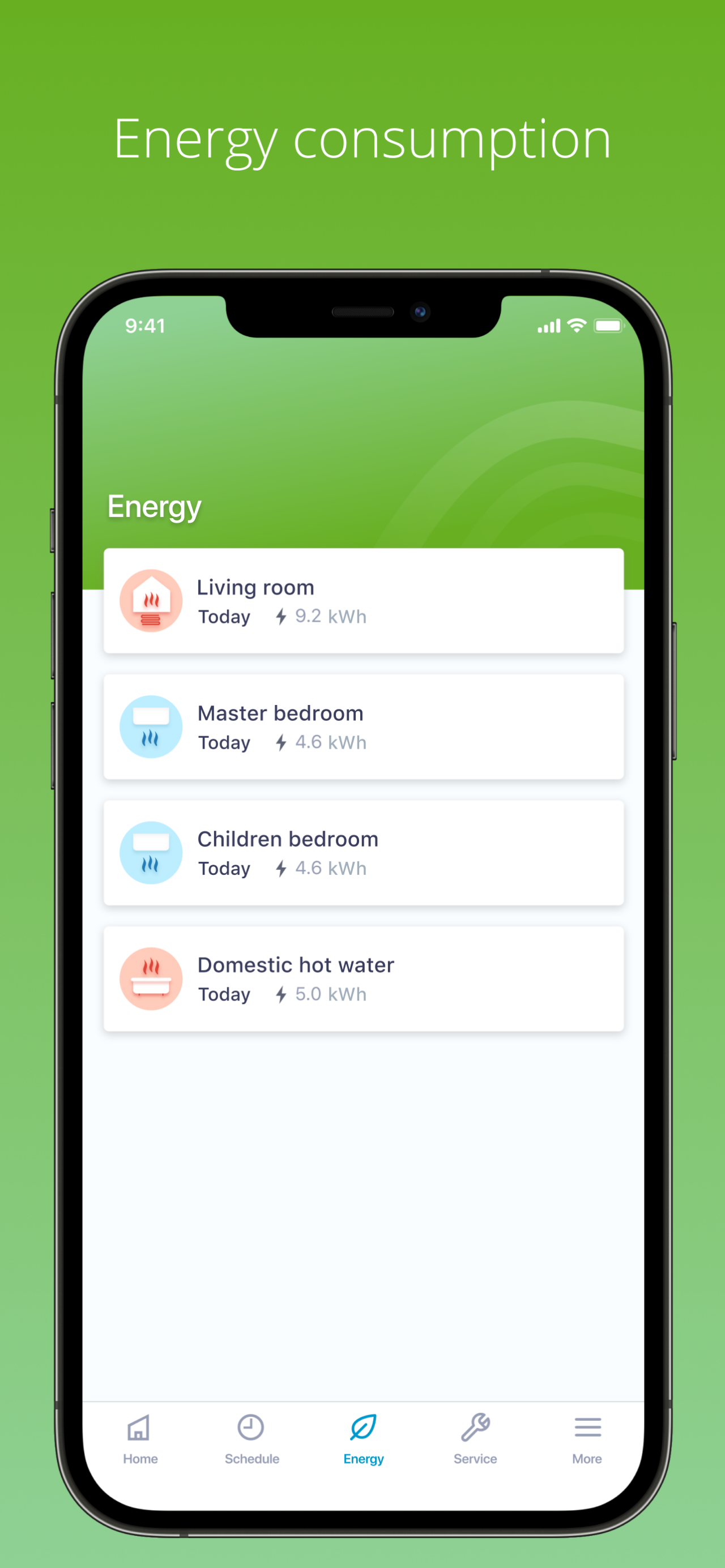 Systèmes de commande - Consommation énergétique