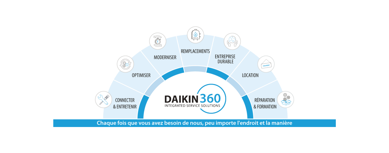 Solutions de service intégrées Daikin360
